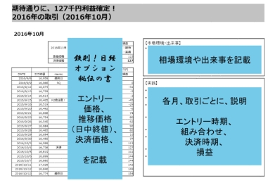 鉄則!日経オプション秘伝の書